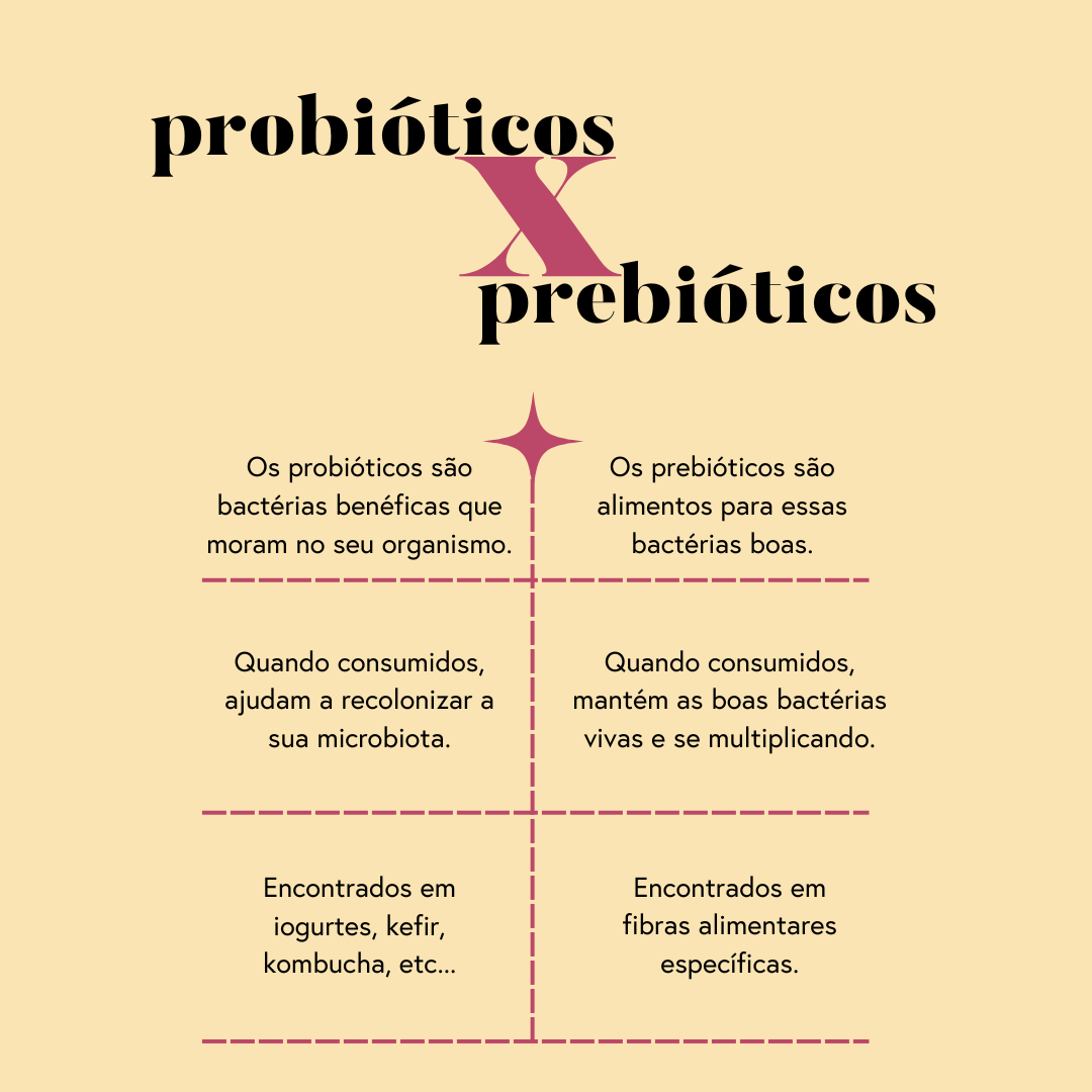 Fórmula Prebiótica