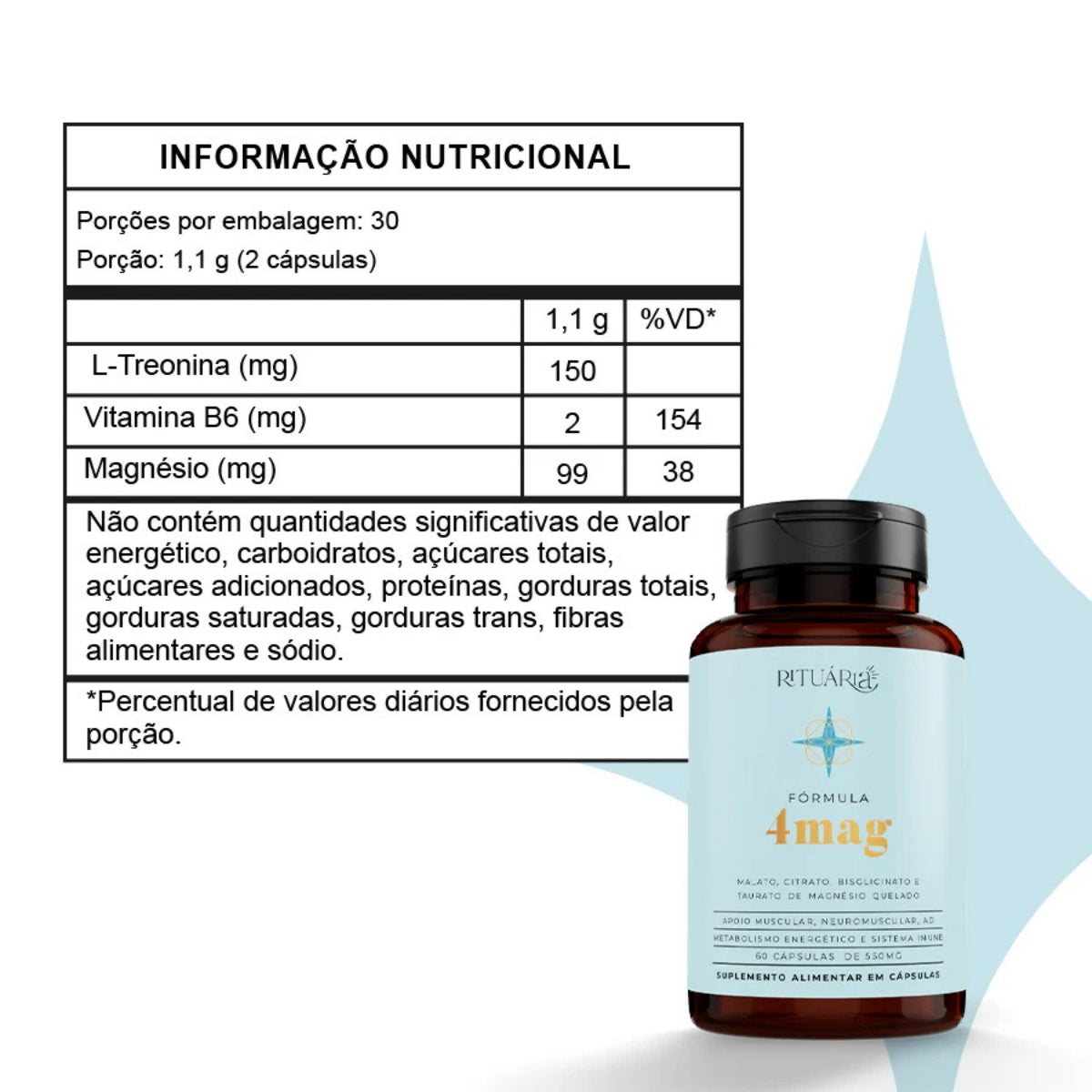 Fórmula 4mag