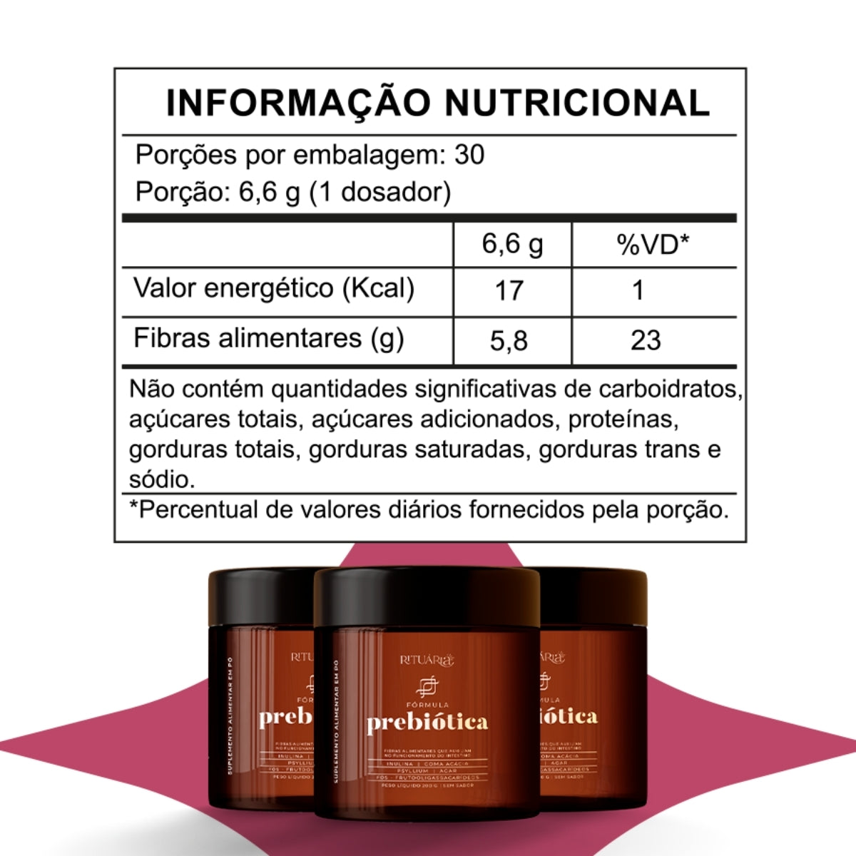 Fórmula Prebiótica